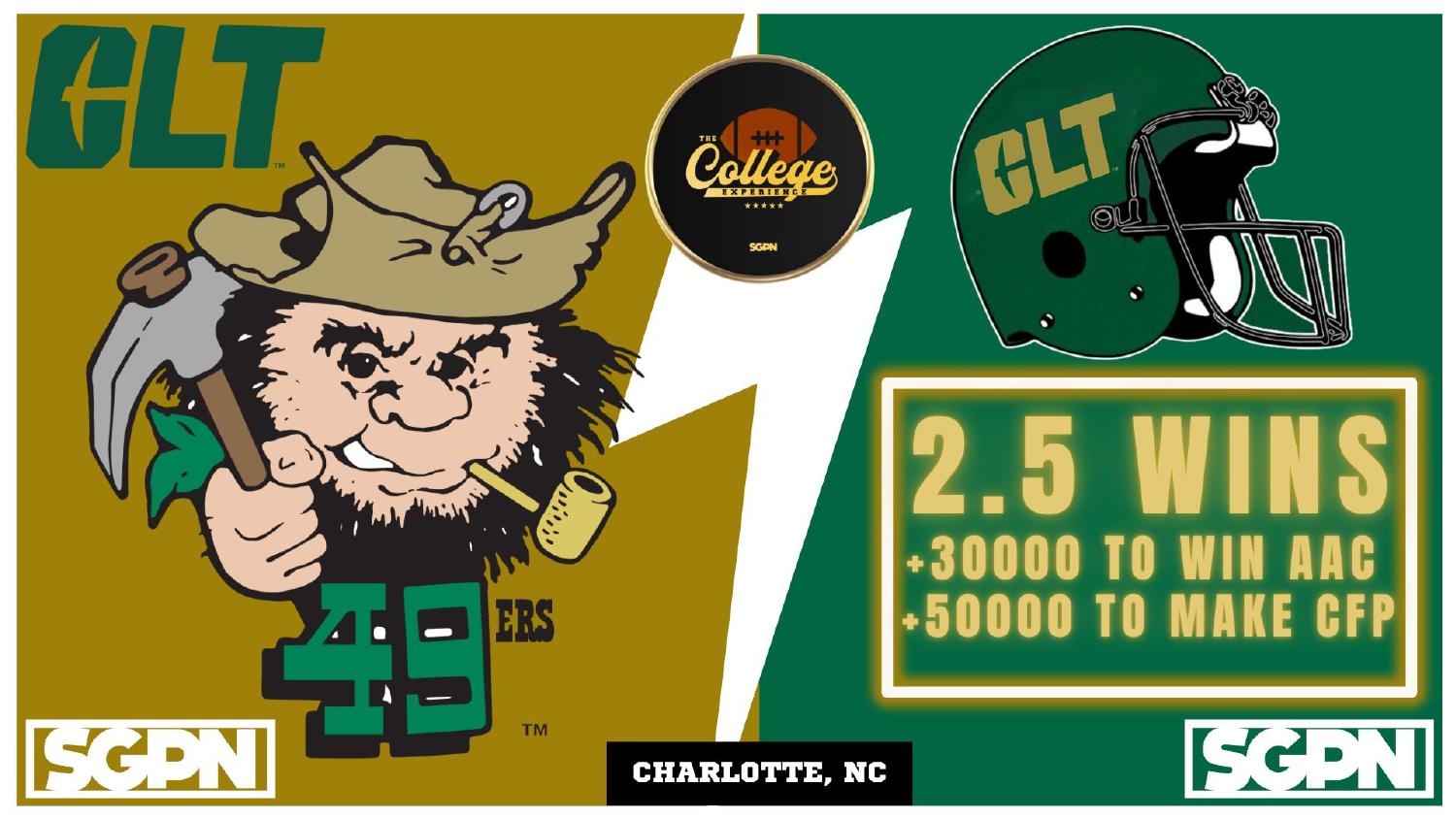 Charlotte 49ers 2026 win total set at 2.5 with plus 30000 AAC and plus 50000 CFP odds