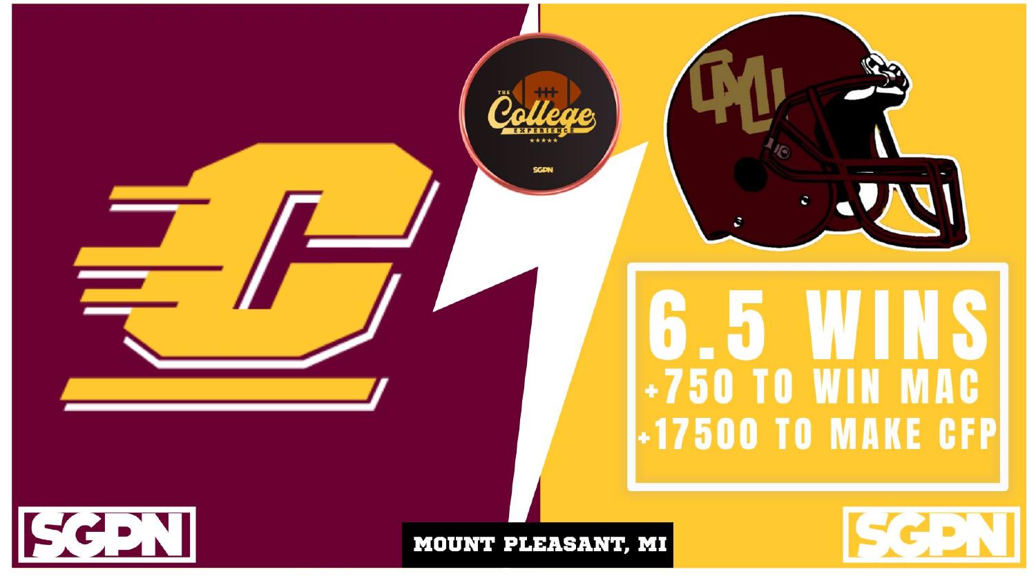 Central Michigan Chippewas 2026 win total set at 6.5 with plus 750 MAC and plus 17500 CFP odds