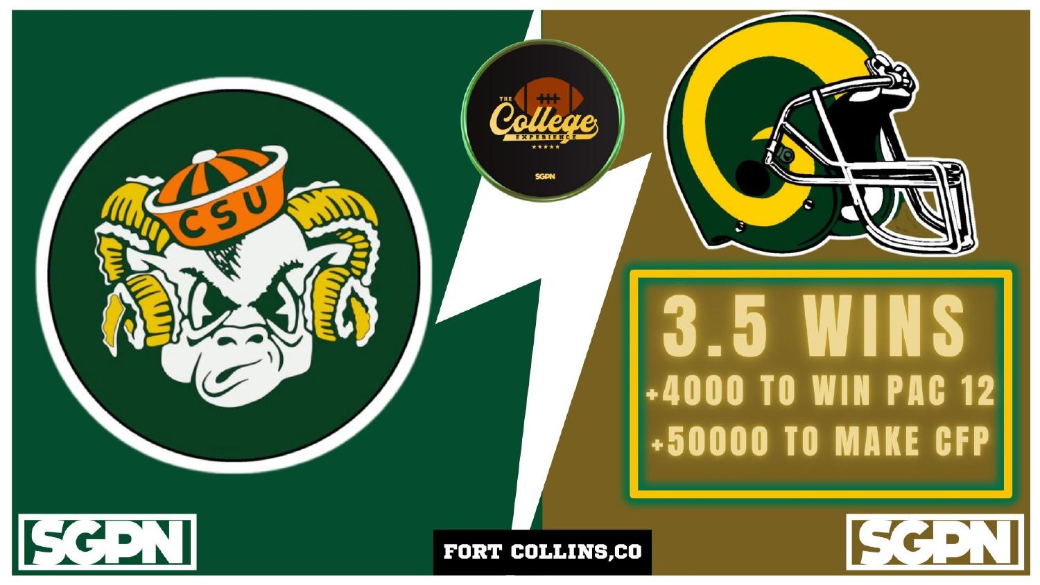 Colorado State Rams 2026 Win Total Colorado State Rams 2026 win total set at 3.5 with plus 4000 Pac-12 and plus 50000 CFP odds