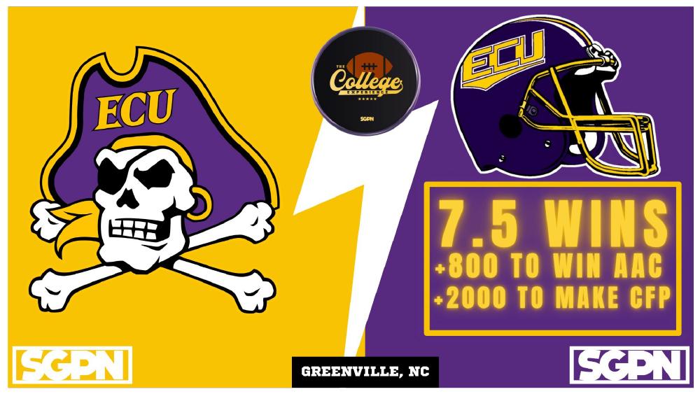 East Carolina Pirates 2026 Win Total East Carolina Pirates 2026 win total set at 7.5 with plus 800 AAC and plus 2000 CFP odds