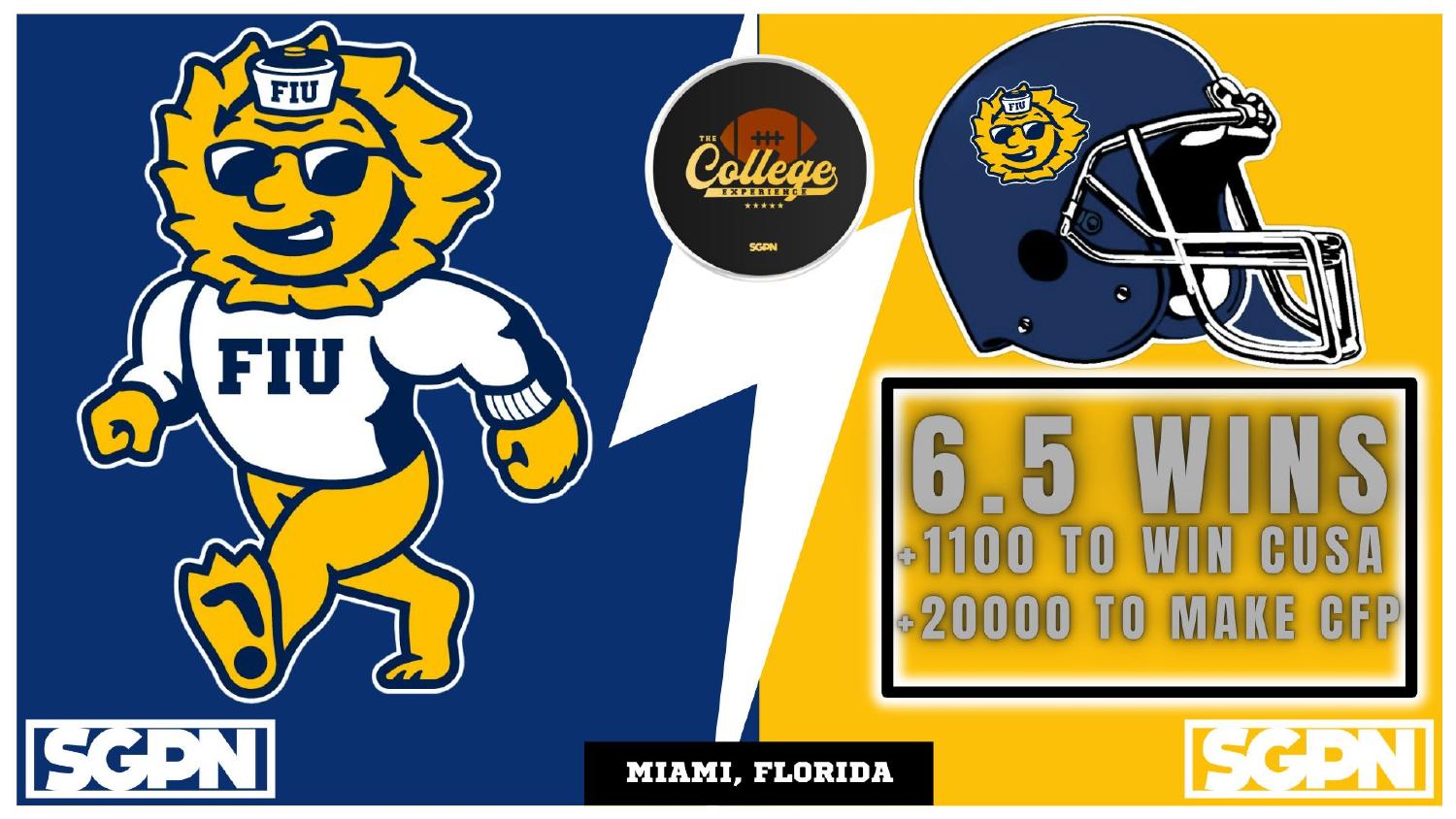 Florida International Panthers 2026 Win Total Florida International Panthers 2026 win total set at 6.5 with plus 1100 Conference USA and plus 20000 College Football Playoff odds