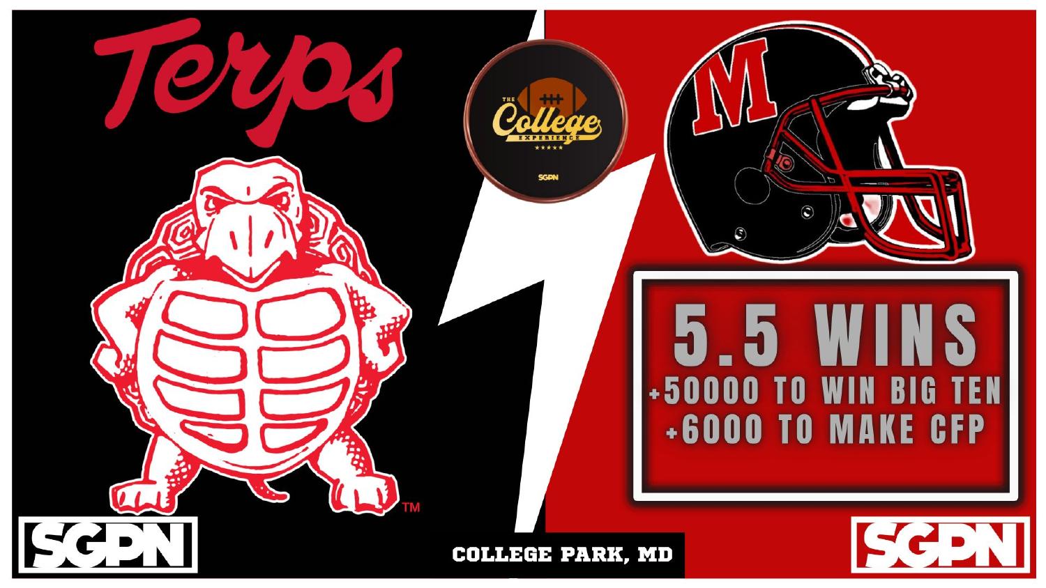 Maryland Terrapins 2026 win total set at 5.5 with plus 50000 Big Ten and plus 6000 CFP odds