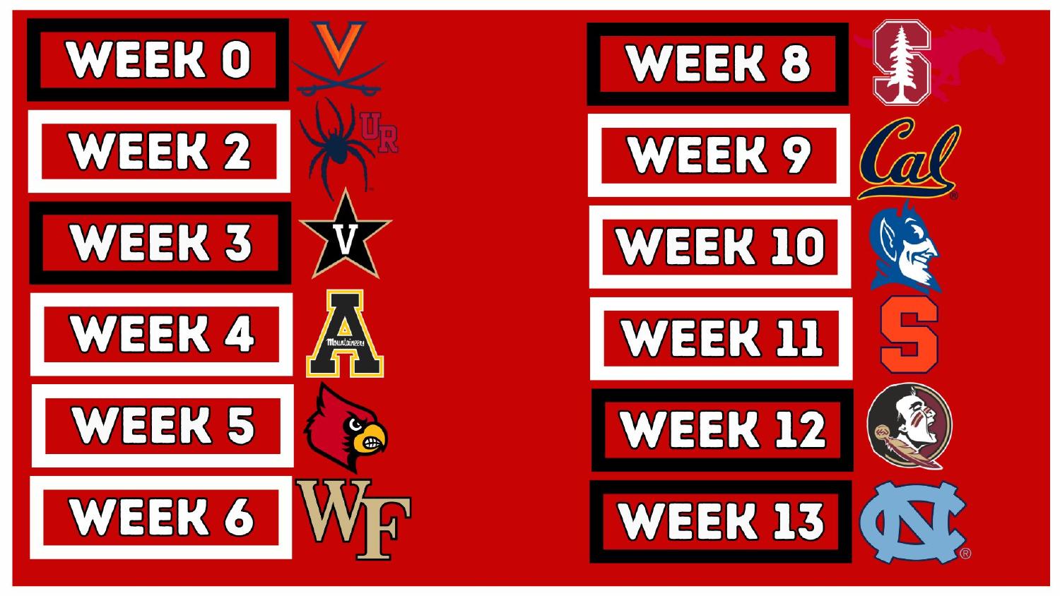 NC State Wolfpack 2026 Win Total NC State Wolfpack 2026 win total set at 7.5 with plus 2200 ACC and plus 1400 CFP odds