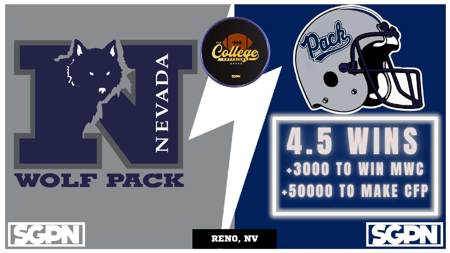 Nevada Wolf Pack 2026 win total set at 4.5 with plus 3000 Mountain West and plus 50000 CFP odds
