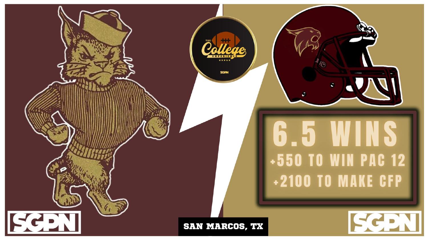 Texas State Bobcats 2026 win total set at 6.5 with plus 550 Pac-12 and plus 2100 CFP odds