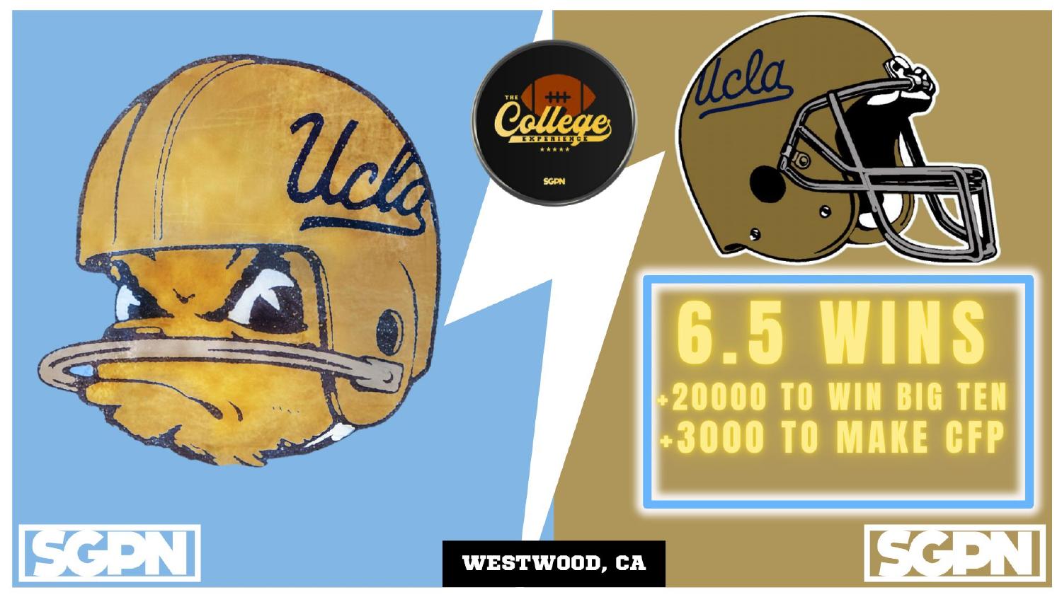 UCLA Bruins 2026 Win Total UCLA Bruins 2026 win total set at 6.5 with plus 20000 Big Ten and plus 3000 CFP odds