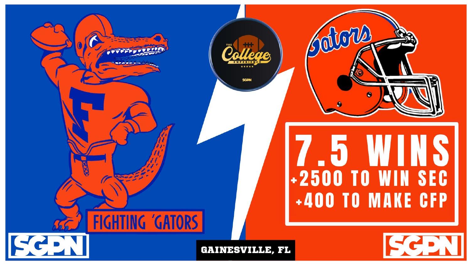 Florida Gators 2026 Win Total Florida Gators 2026 win total set at 7.5 with plus 2500 SEC and plus 400 CFP odds