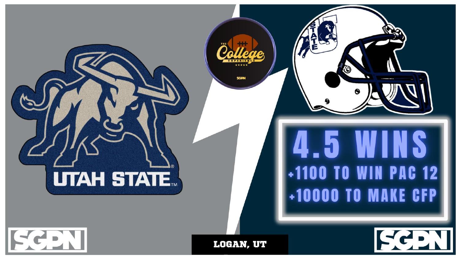 Utah State Aggies 2026 Win Total Utah State Aggies 2026 win total set at 4.5 with plus 1100 Pac-12 and plus 10000 CFP odds