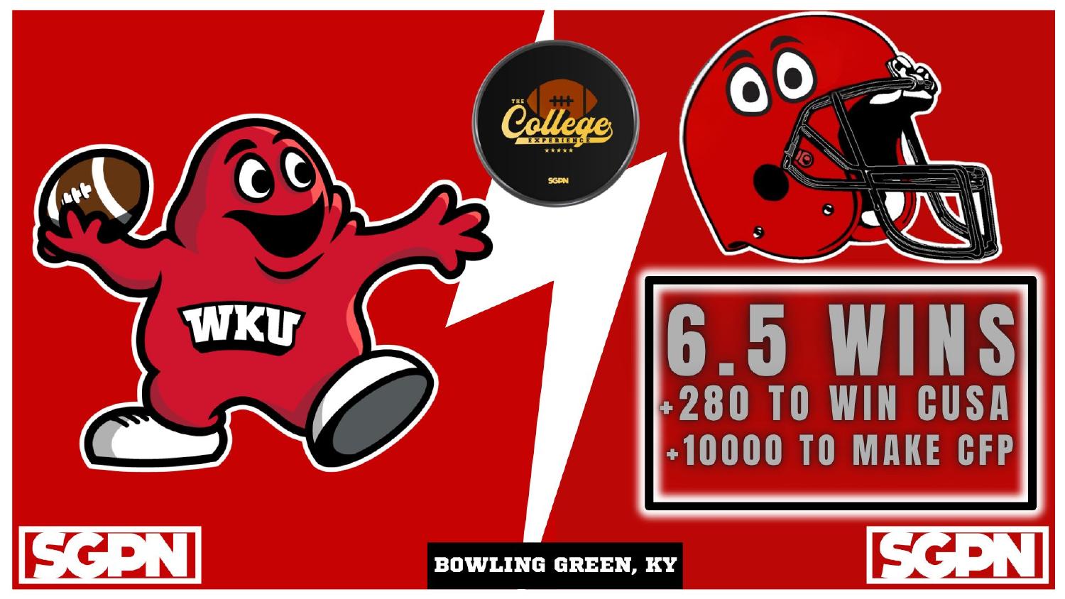 Western Kentucky Hilltoppers 2026 win total set at 6.5 with plus 280 Conference USA and plus 10000 CFP odds