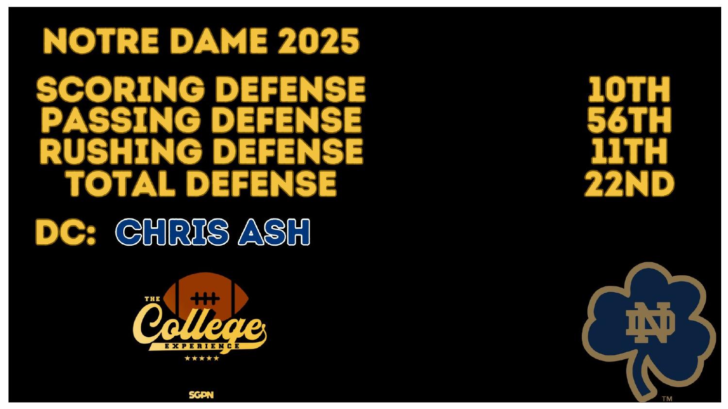Notre Dame 2025 Defense Rankings And Chris Ash Notre Dame 2025 defense national rankings under Chris Ash