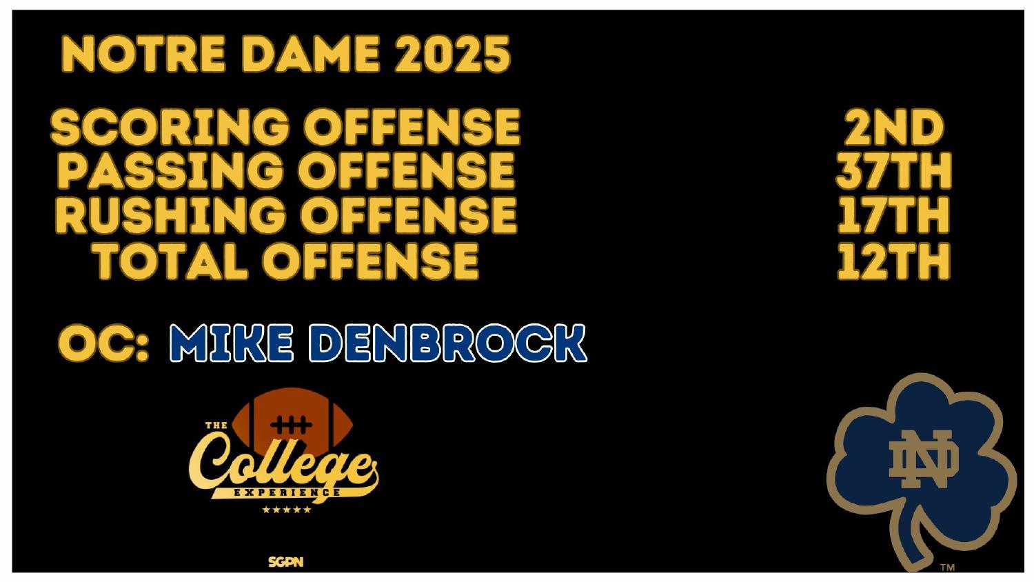 Notre Dame 2025 Offense Rankings And Mike Denbrock Notre Dame 2025 offense national rankings under Mike Denbrock