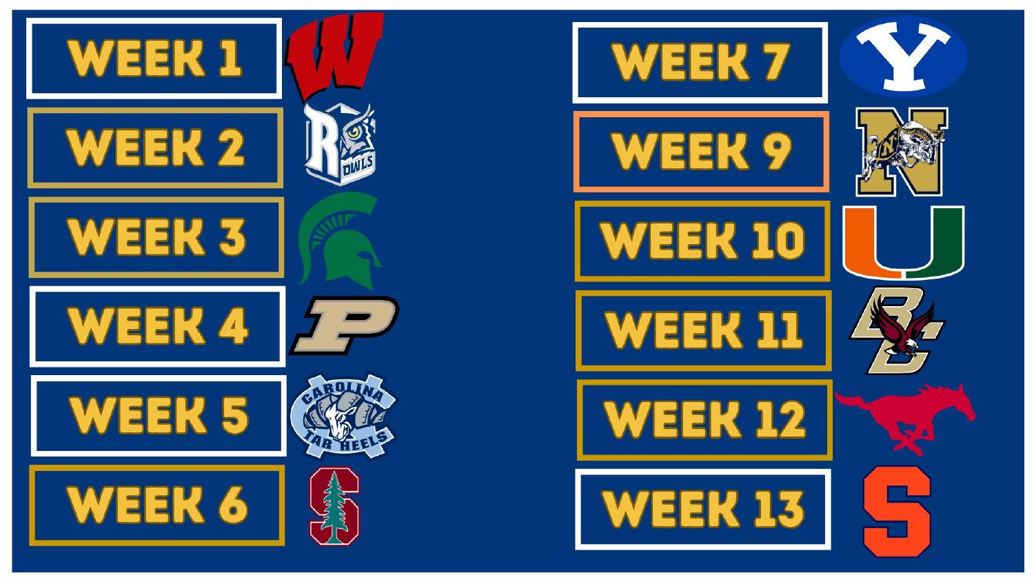 Notre Dame Fighting Irish 2026 Schedule Notre Dame Fighting Irish 2026 football schedule week by week