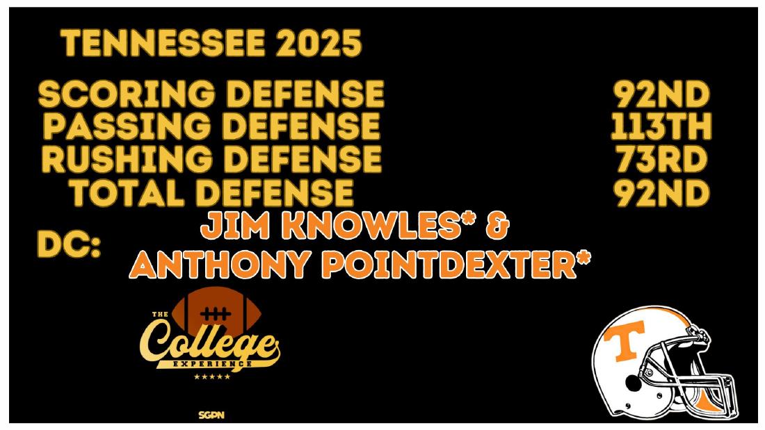 Tennessee 2025 Defense Rankings Tennessee 2025 defense rankings: 92nd scoring, 113th passing, 92nd total under new coordinators Jim Knowles and Anthony Pointdexter
