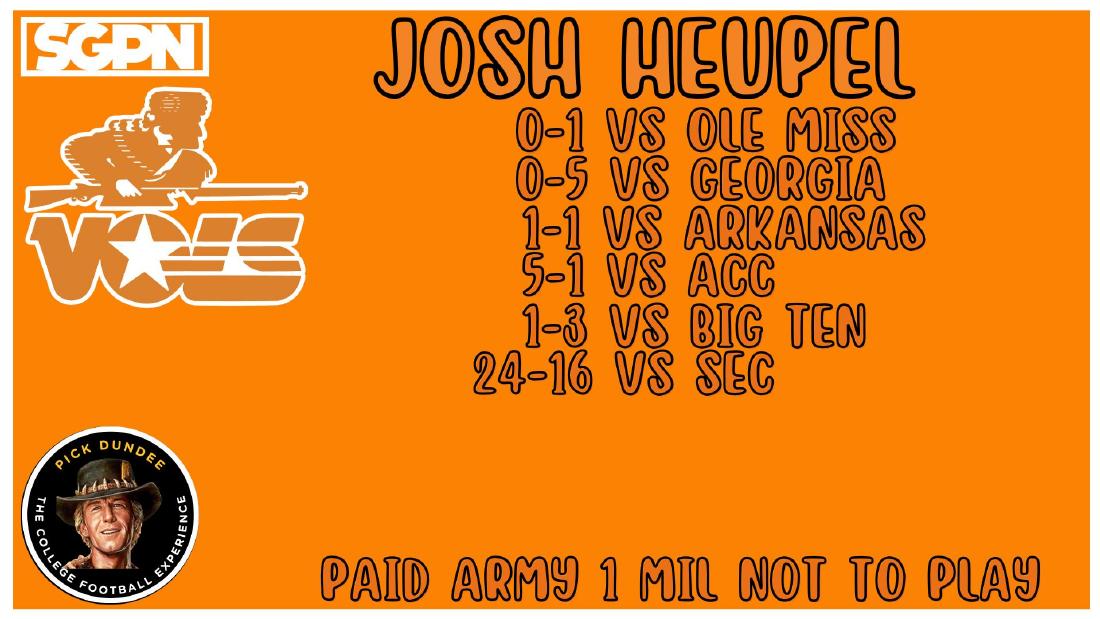 Josh Heupel Record Vs Rivals Josh Heupel Tennessee record vs rivals: 0-5 vs Georgia, 24-16 vs the SEC