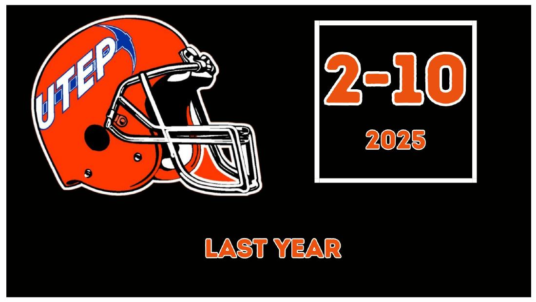UTEP 2025 Record UTEP Miners 2025 season record 2-10