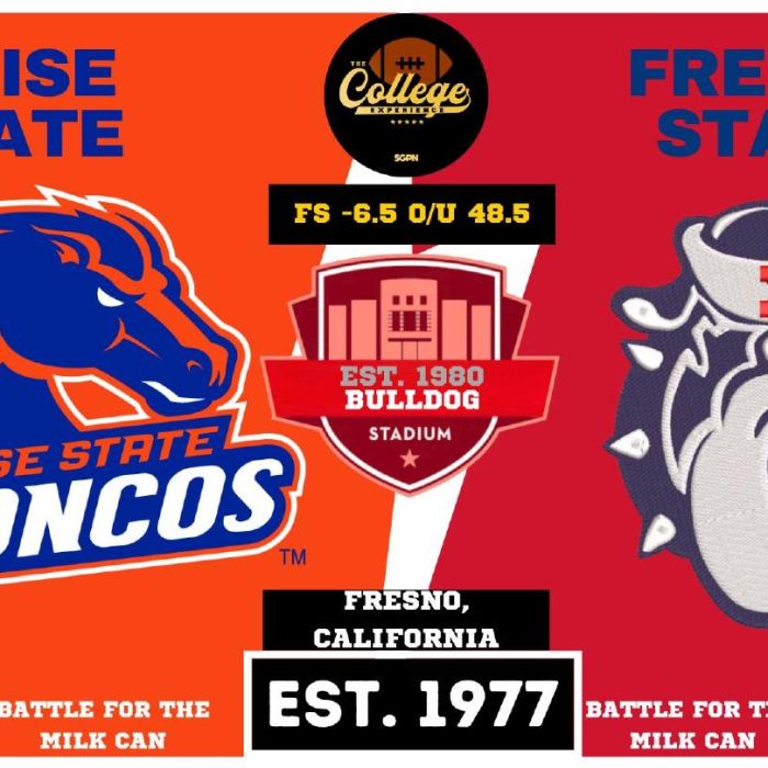 Boise State vs Fresno State Prediction & Picks: College Football Week 6